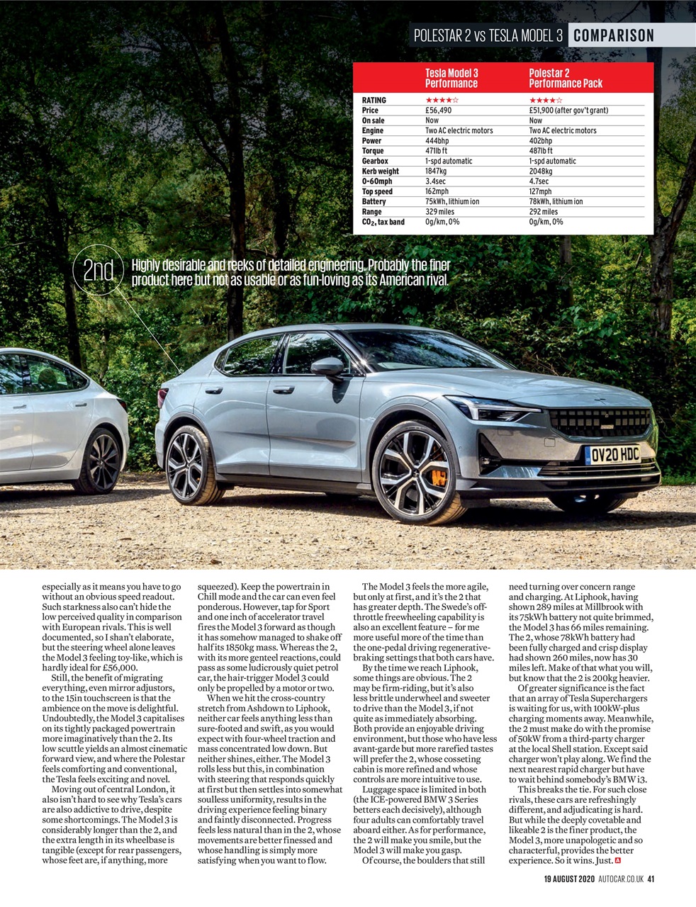 Autocar Preview Pages