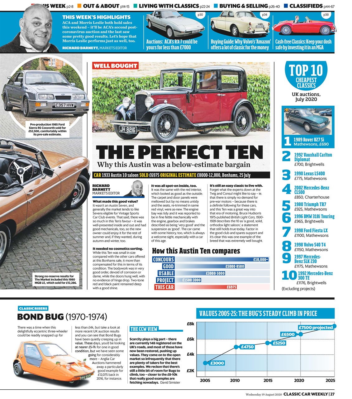 Classic Car Weekly Preview Pages