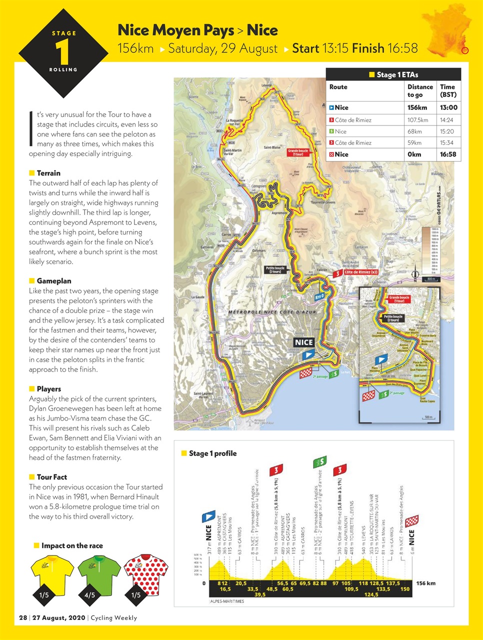Cycling Weekly Preview Pages