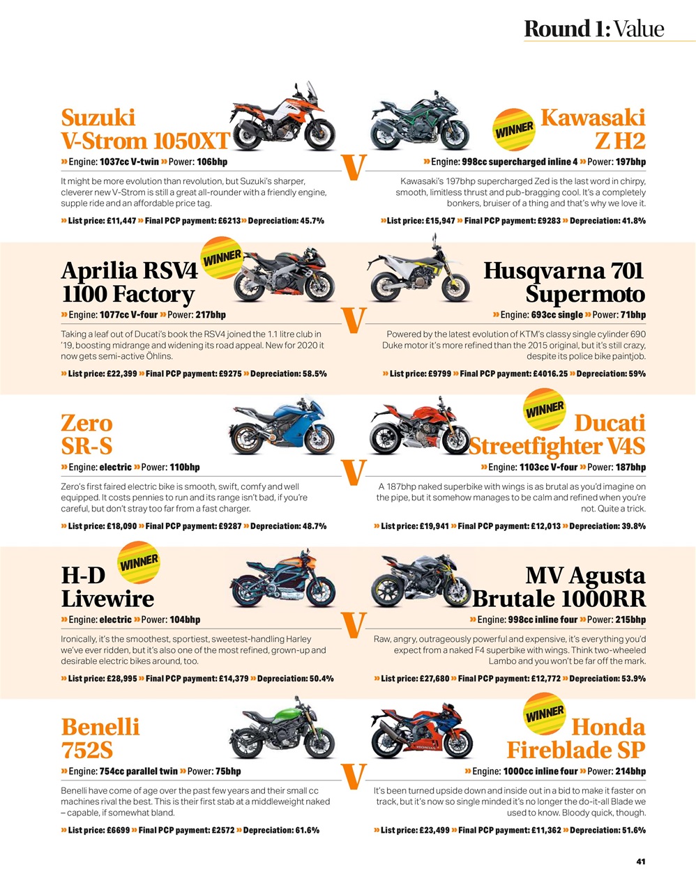 Bike Preview Pages