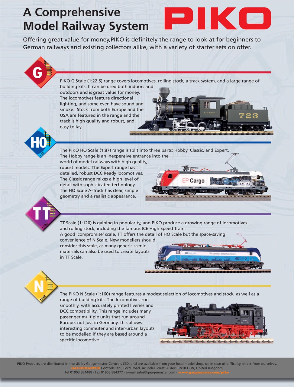 Continental Modeller Preview Pages