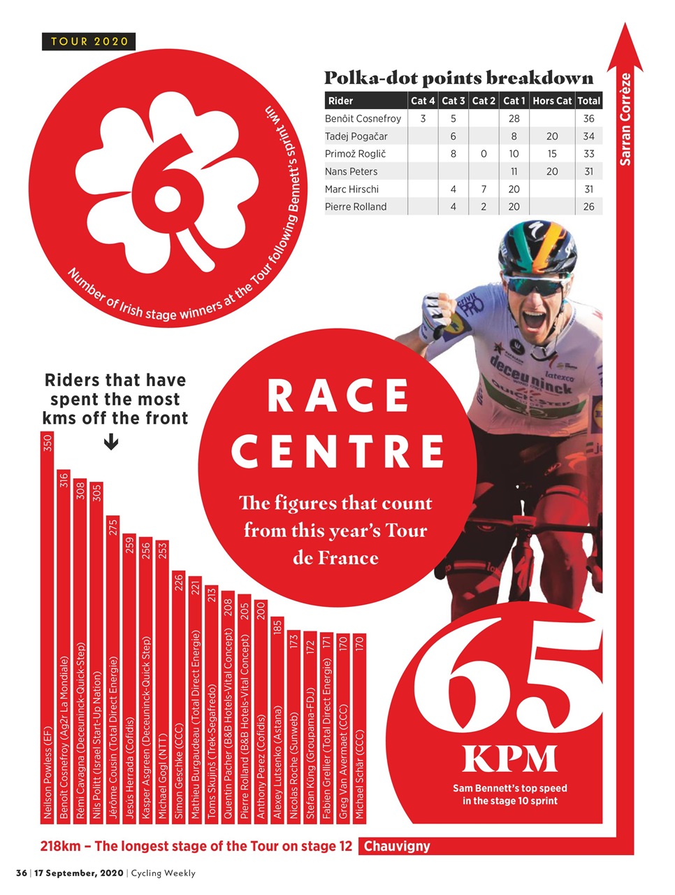 Cycling Weekly Preview Pages