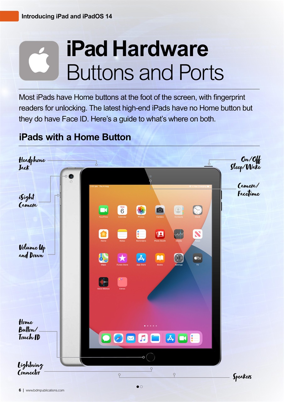 Essential Apple User Preview Pages