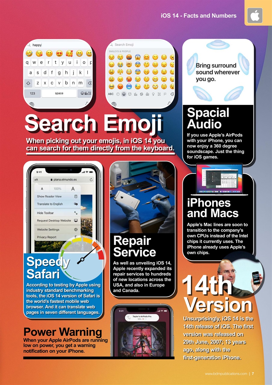 Essential Apple User Preview Pages