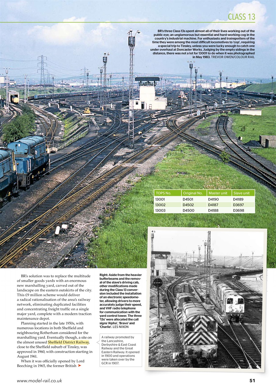 Model Rail Preview Pages