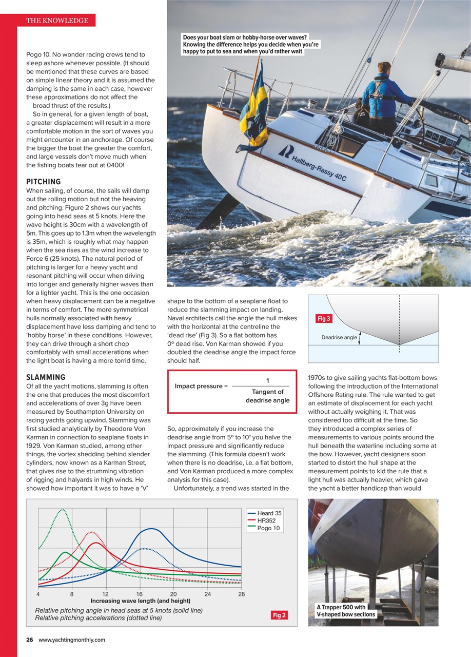Yachting Monthly Preview Pages