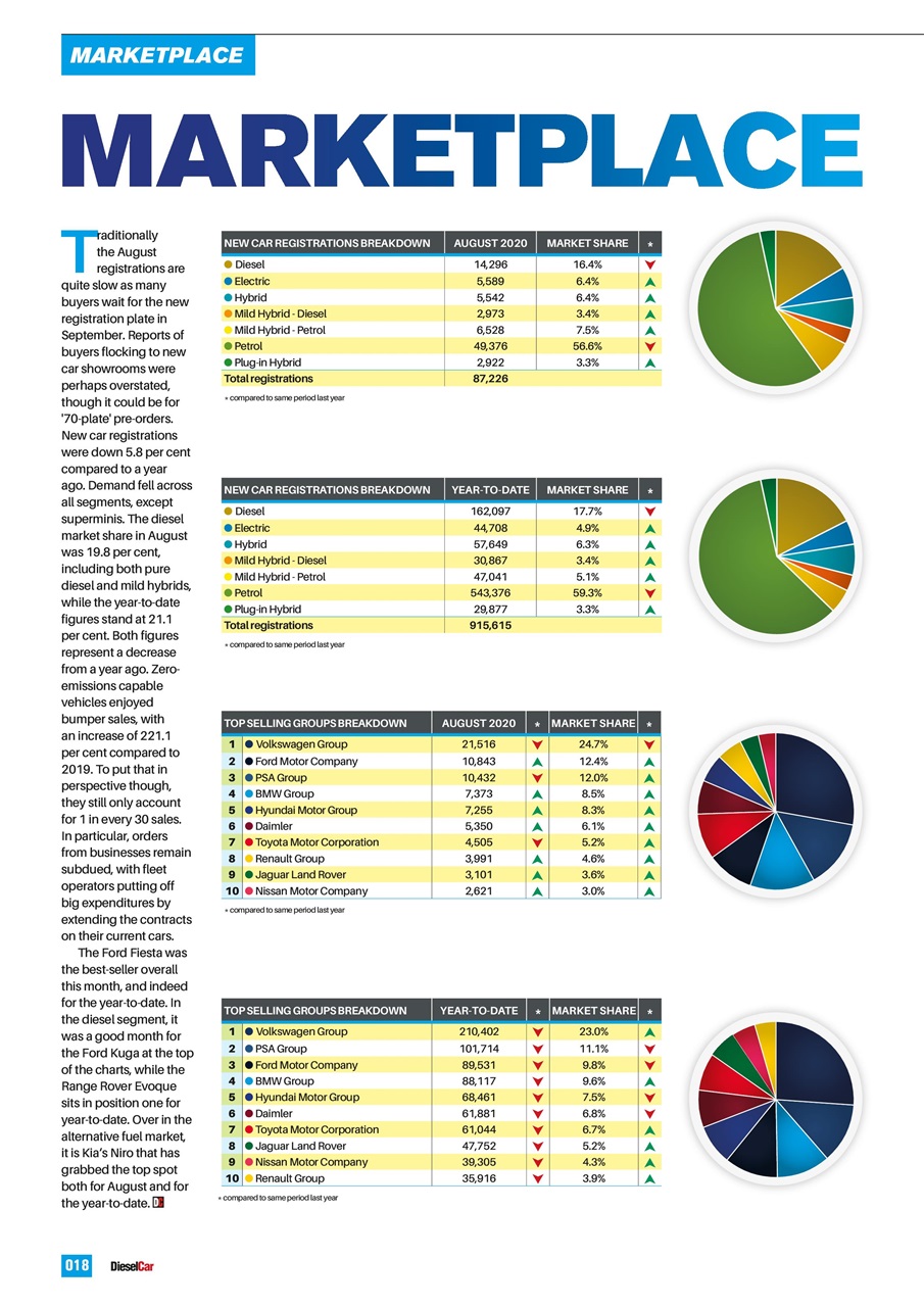 Diesel&EcoCar Magazine Preview Pages