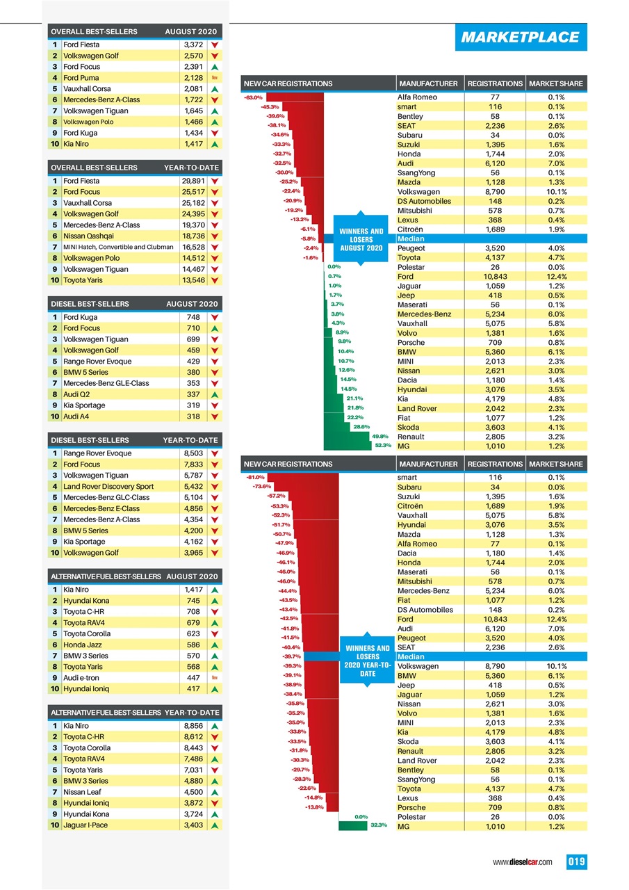 Diesel&EcoCar Magazine Preview Pages