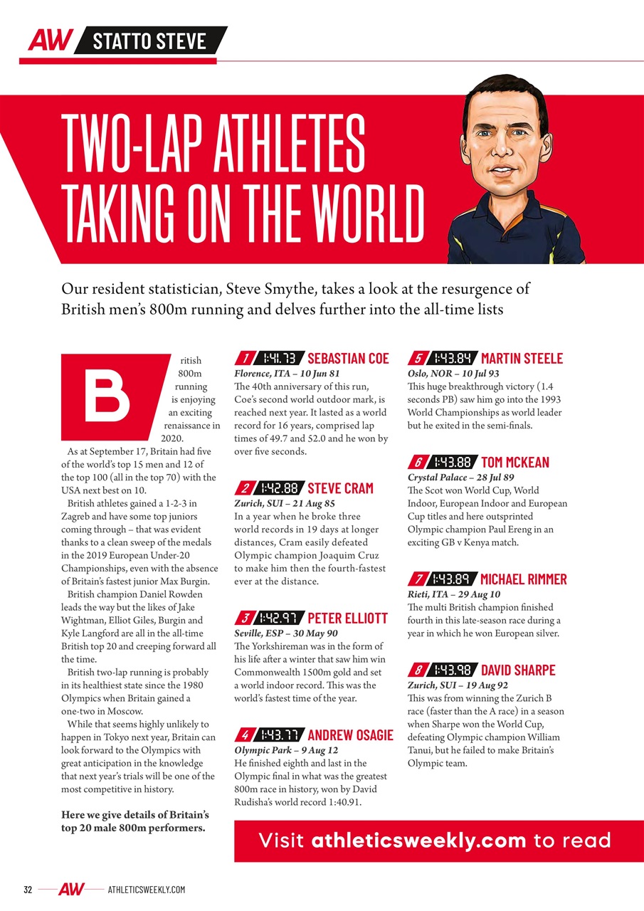 AW – Athletics Weekly Magazine Preview Pages