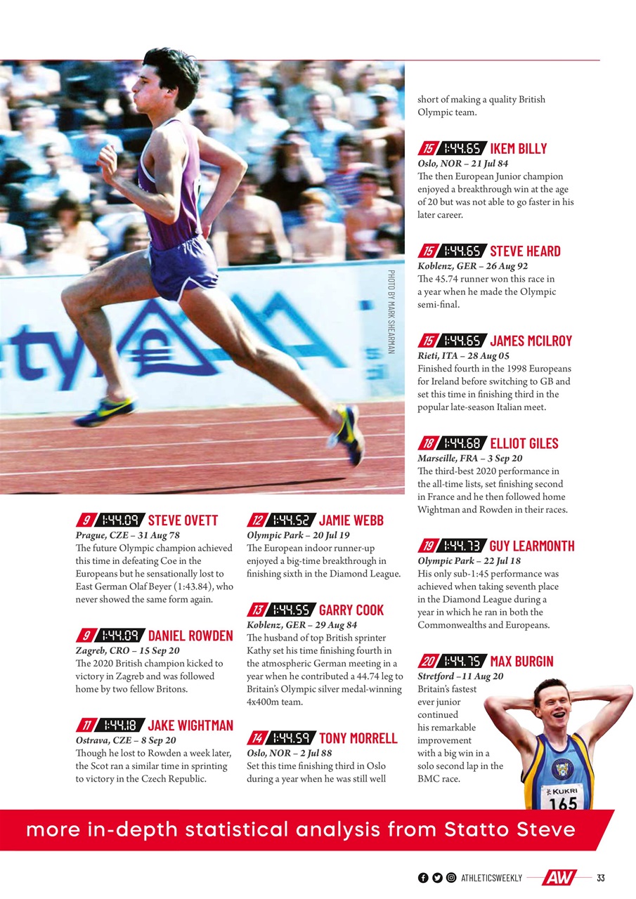 AW – Athletics Weekly Magazine Preview Pages