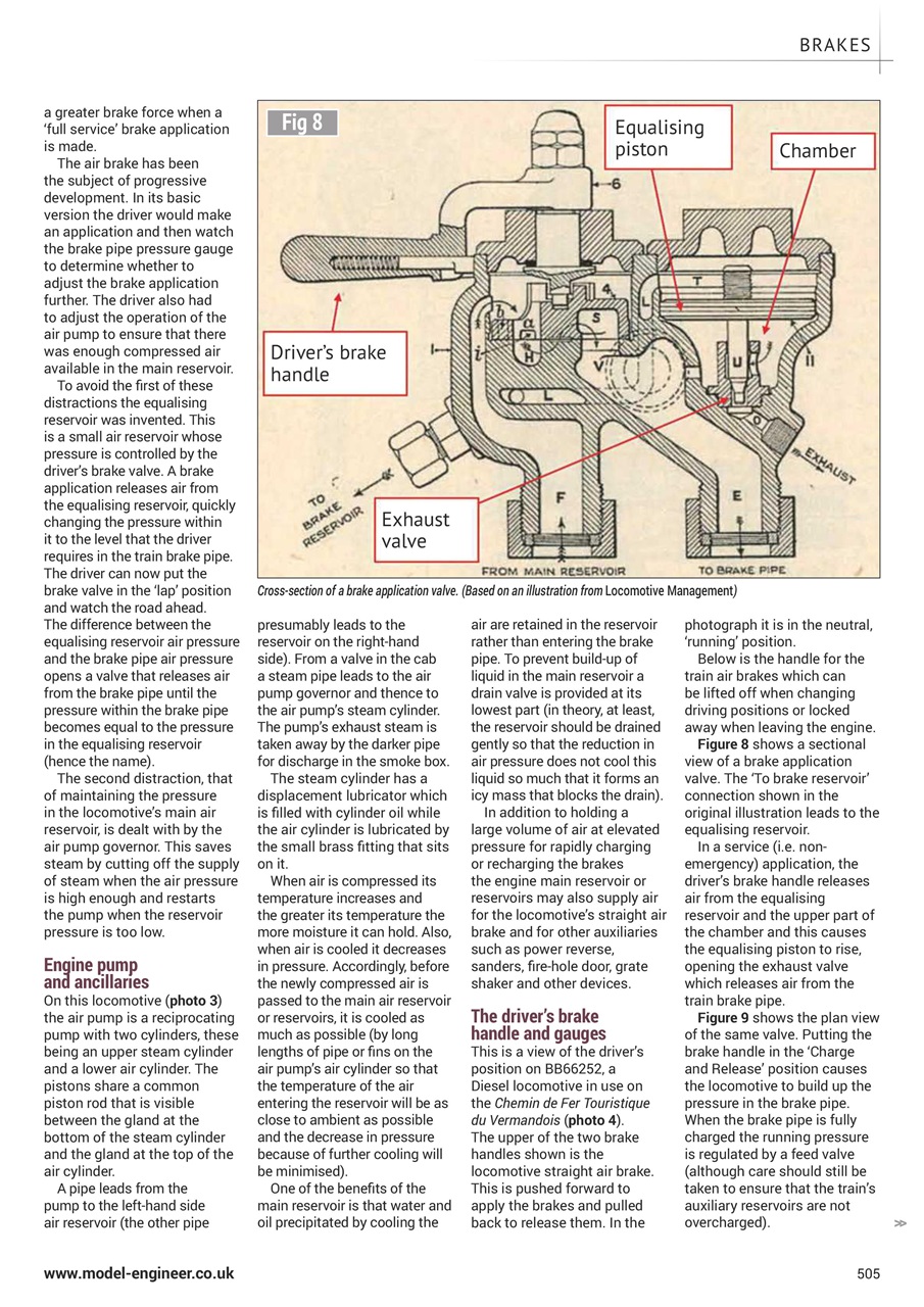 Model Engineer Preview Pages