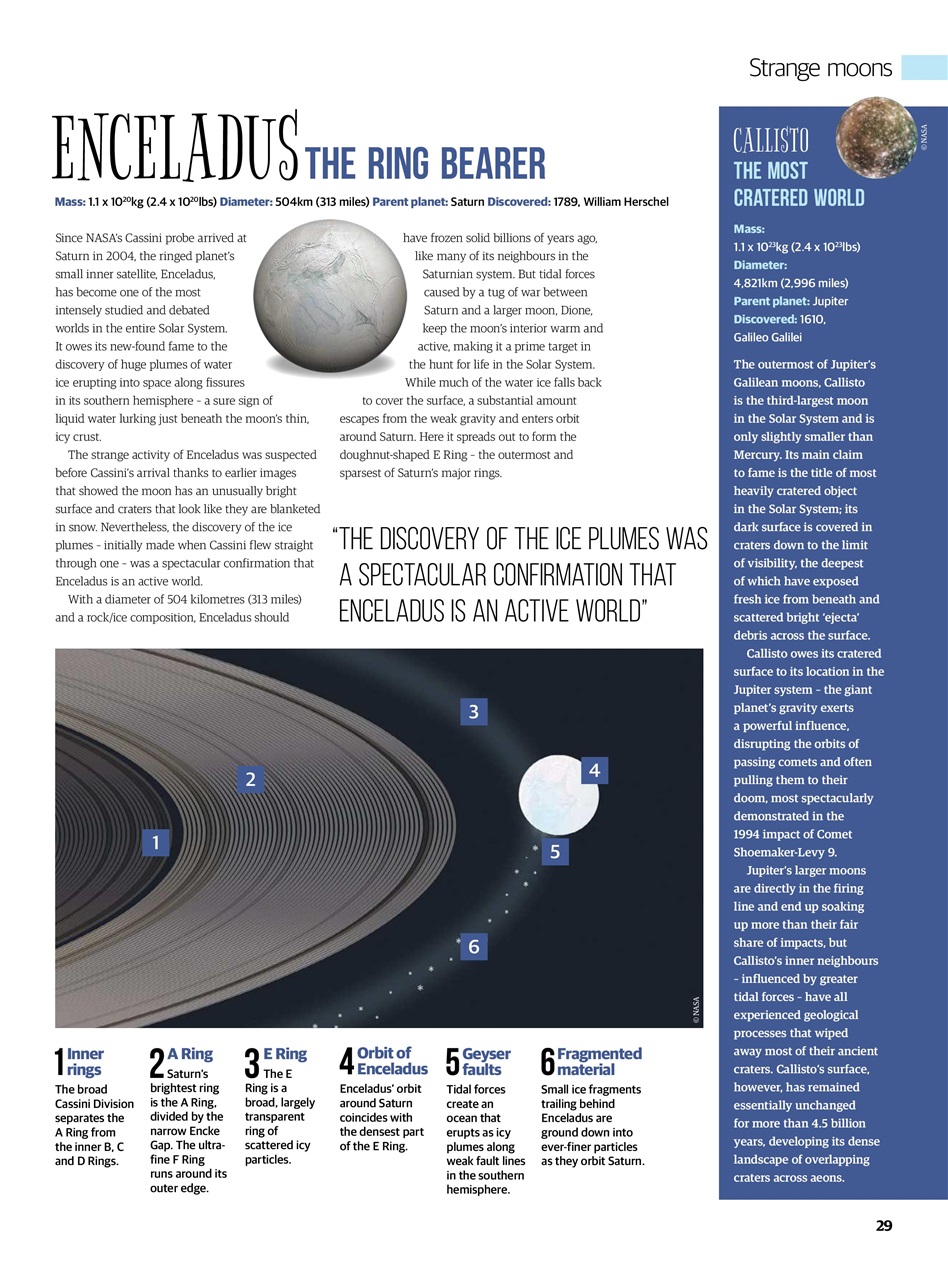 All About Space Preview Pages