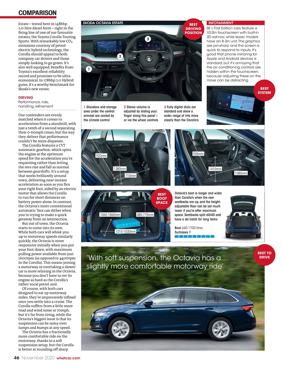 What Car? Preview Pages