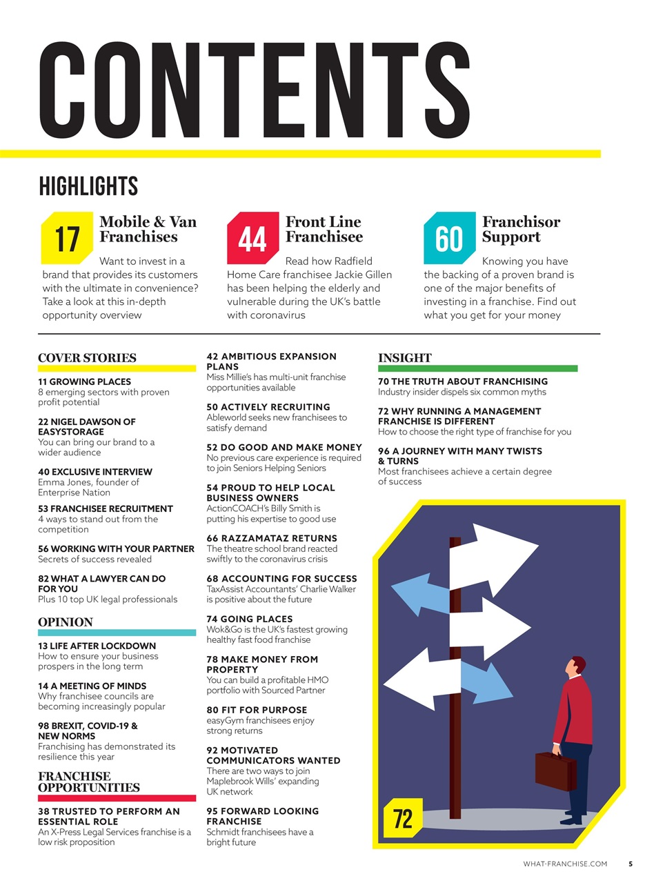 What Franchise Preview Pages