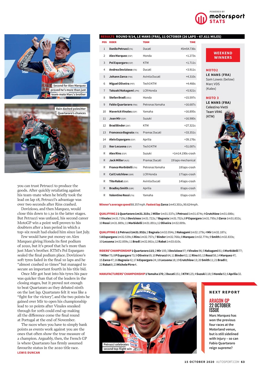 Autosport Preview Pages