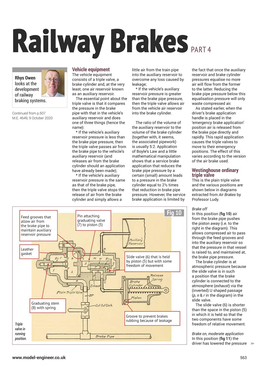 Model Engineer Preview Pages