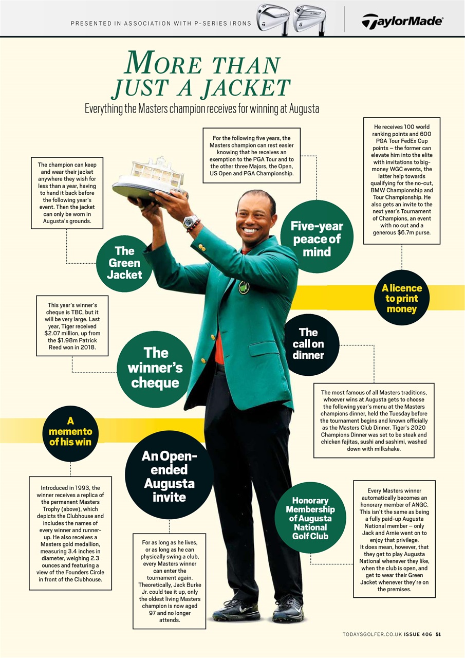 Today's Golfer Preview Pages