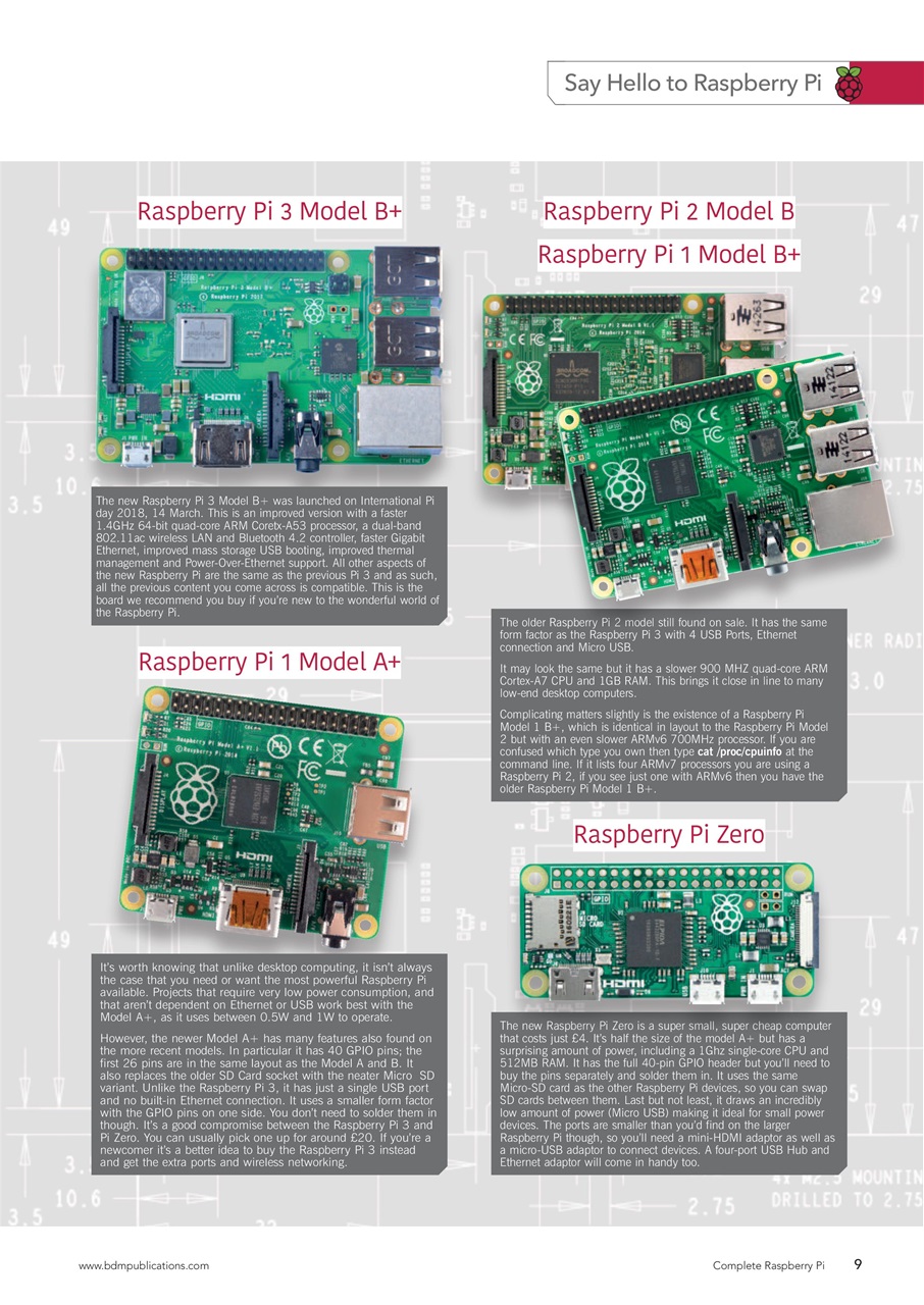 Coding User Preview Pages
