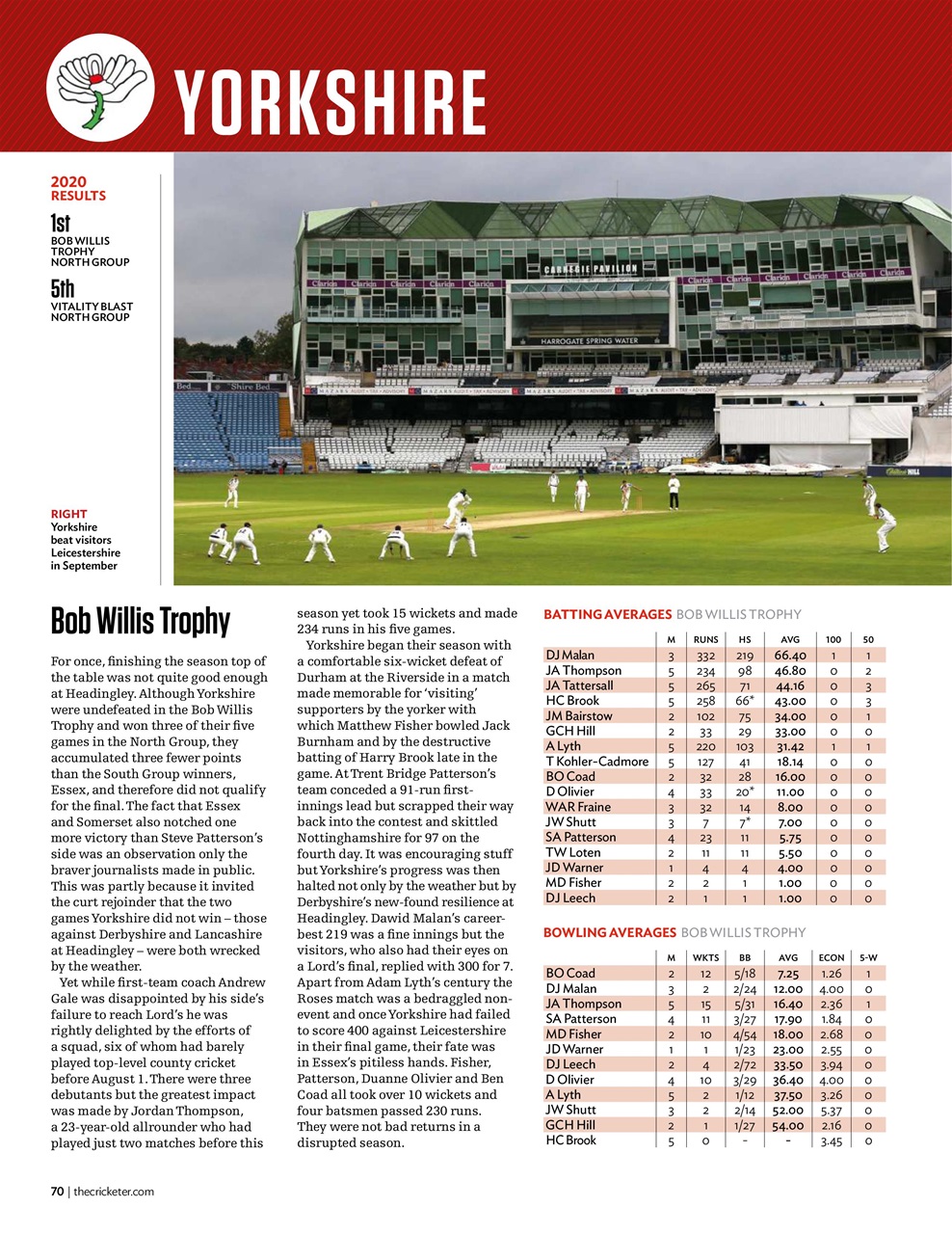 The Cricketer Magazine Preview Pages
