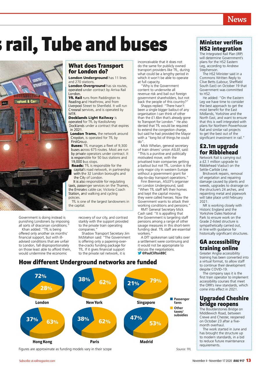 Rail Preview Pages