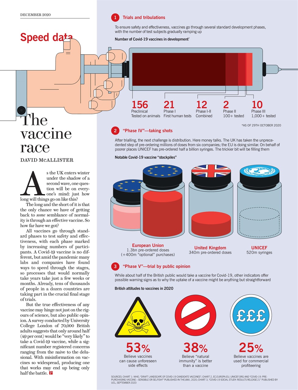 Prospect Magazine Preview Pages