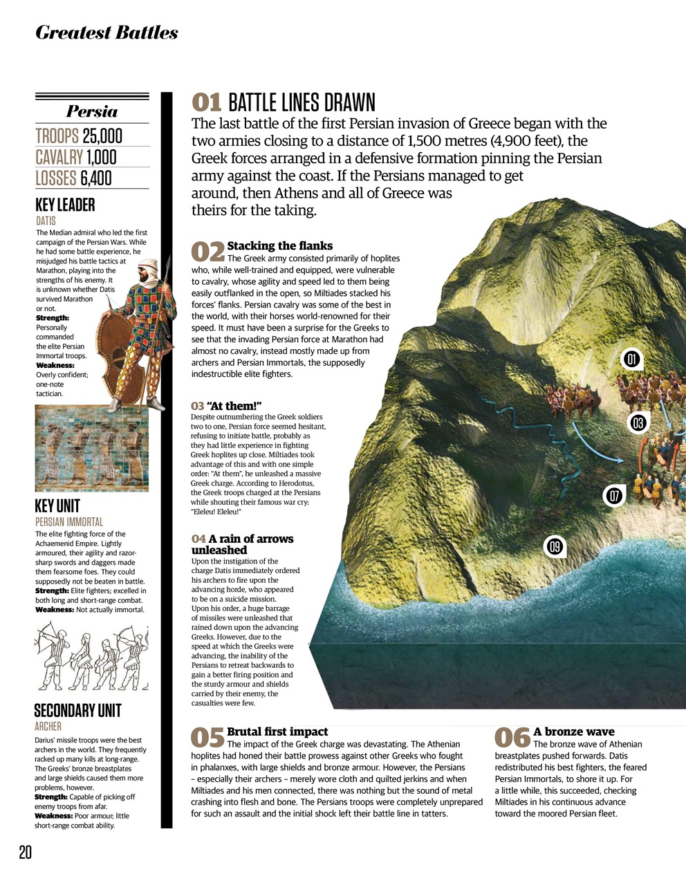 All About History Preview Pages