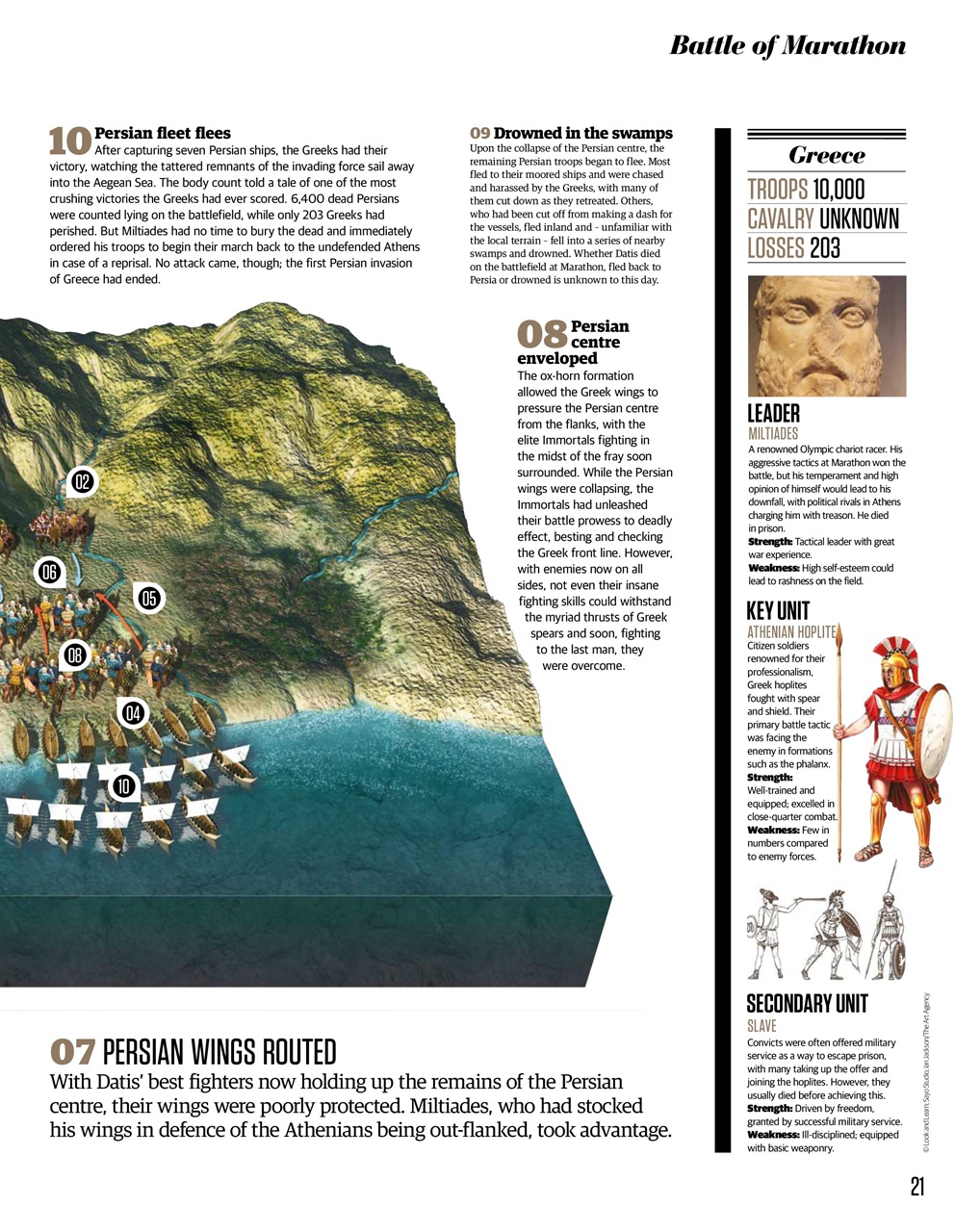 All About History Preview Pages