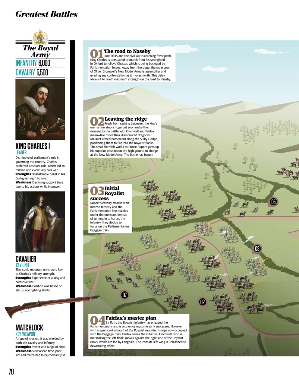 All About History Preview Pages