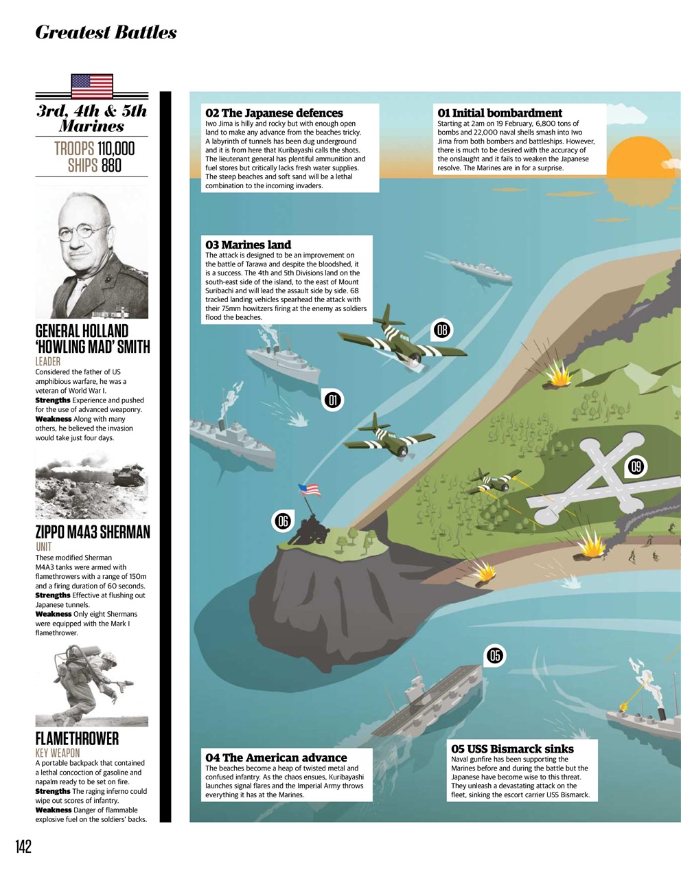 All About History Preview Pages