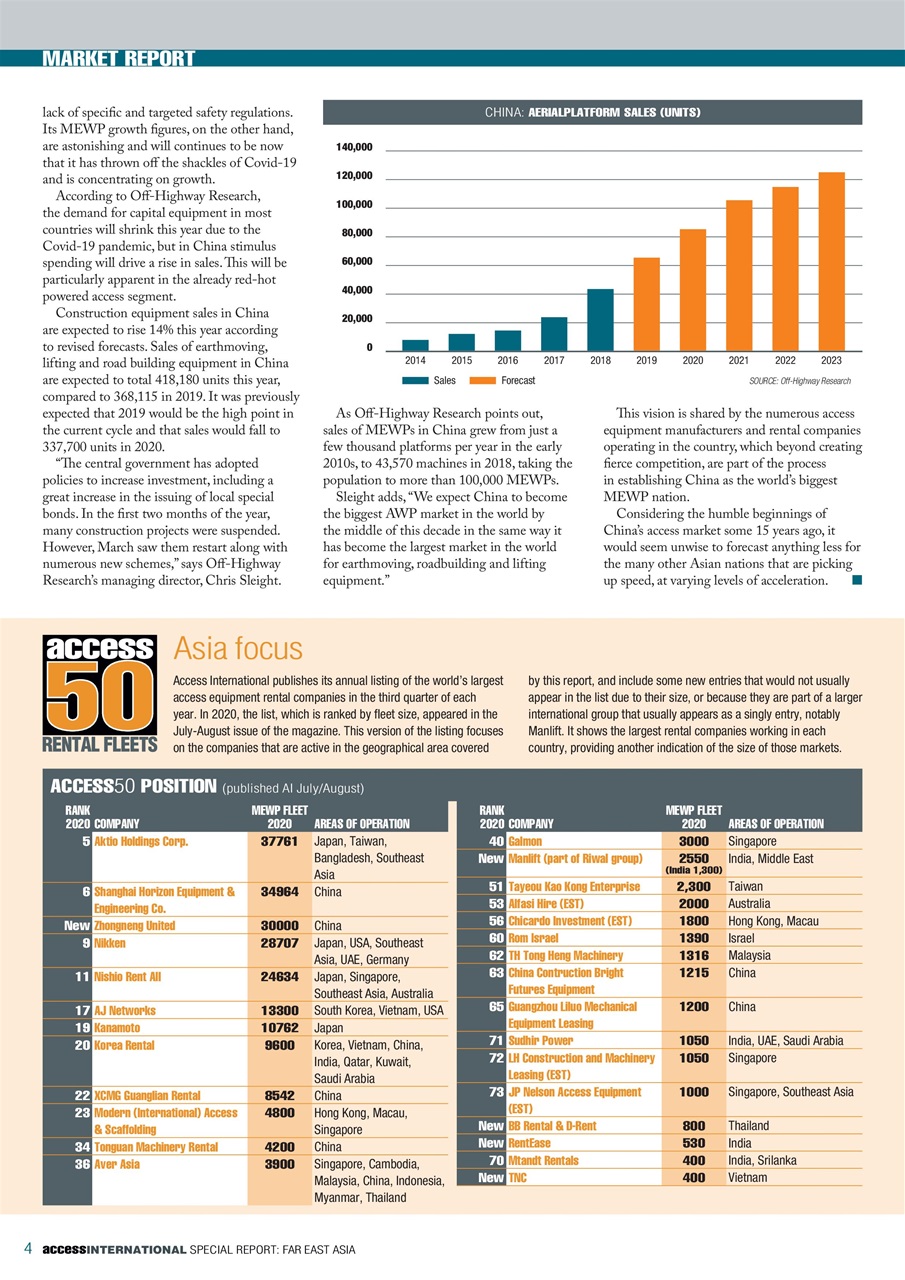 Access International Preview Pages