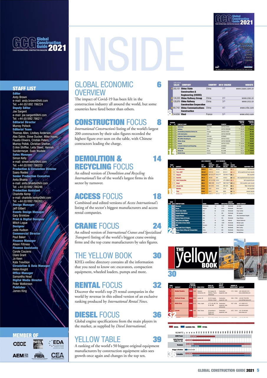 International Construction Preview Pages