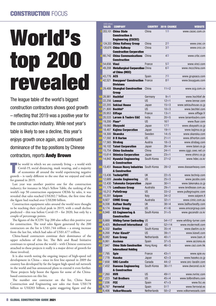 International Construction Preview Pages