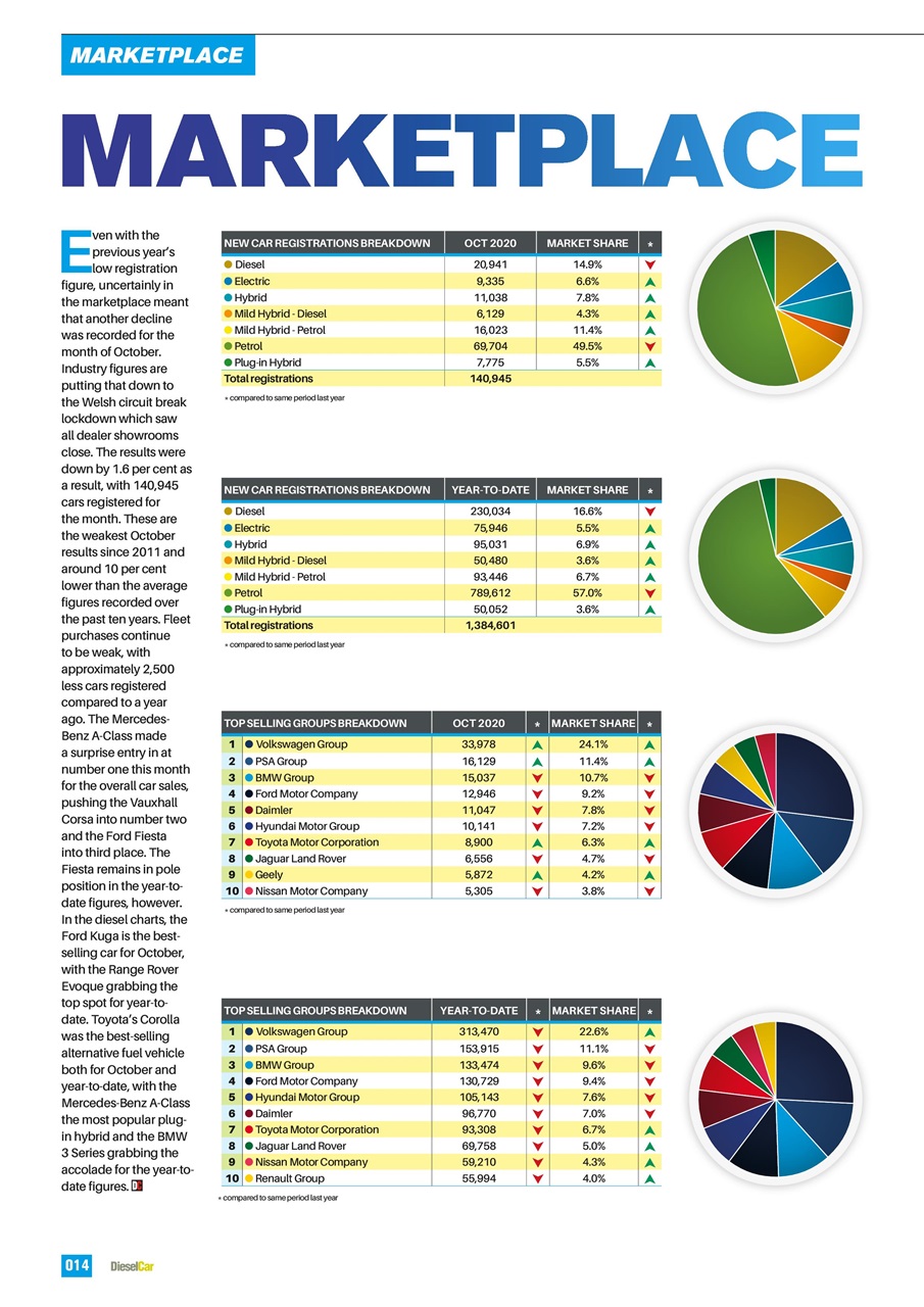 Diesel&EcoCar Magazine Preview Pages