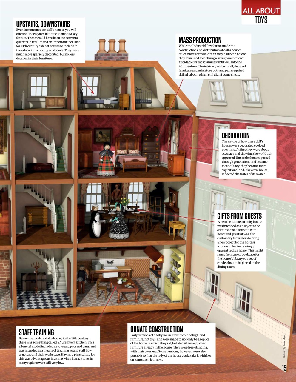 All About History Preview Pages