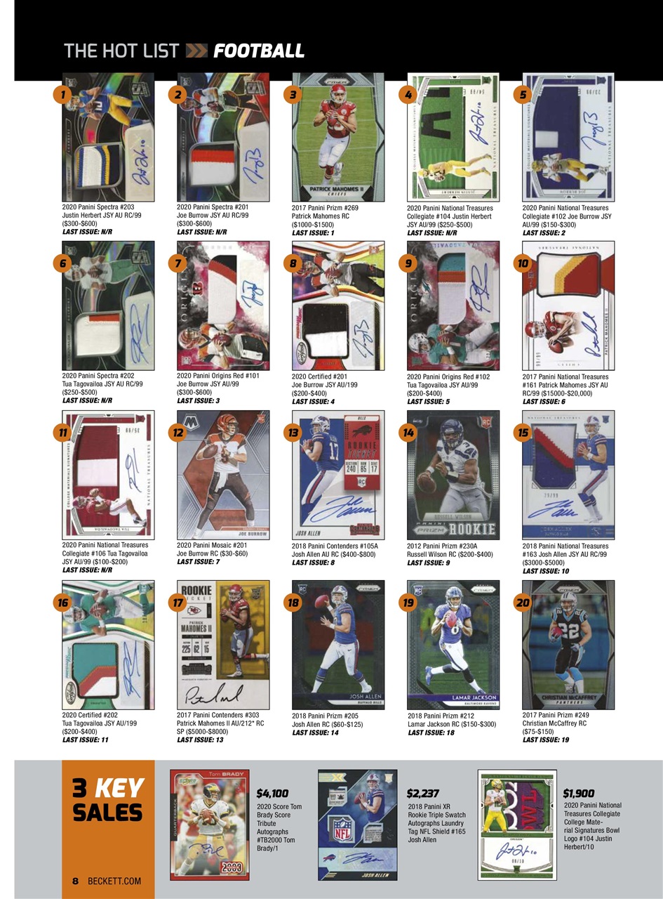 Sports Card Monthly Magazine Preview Pages