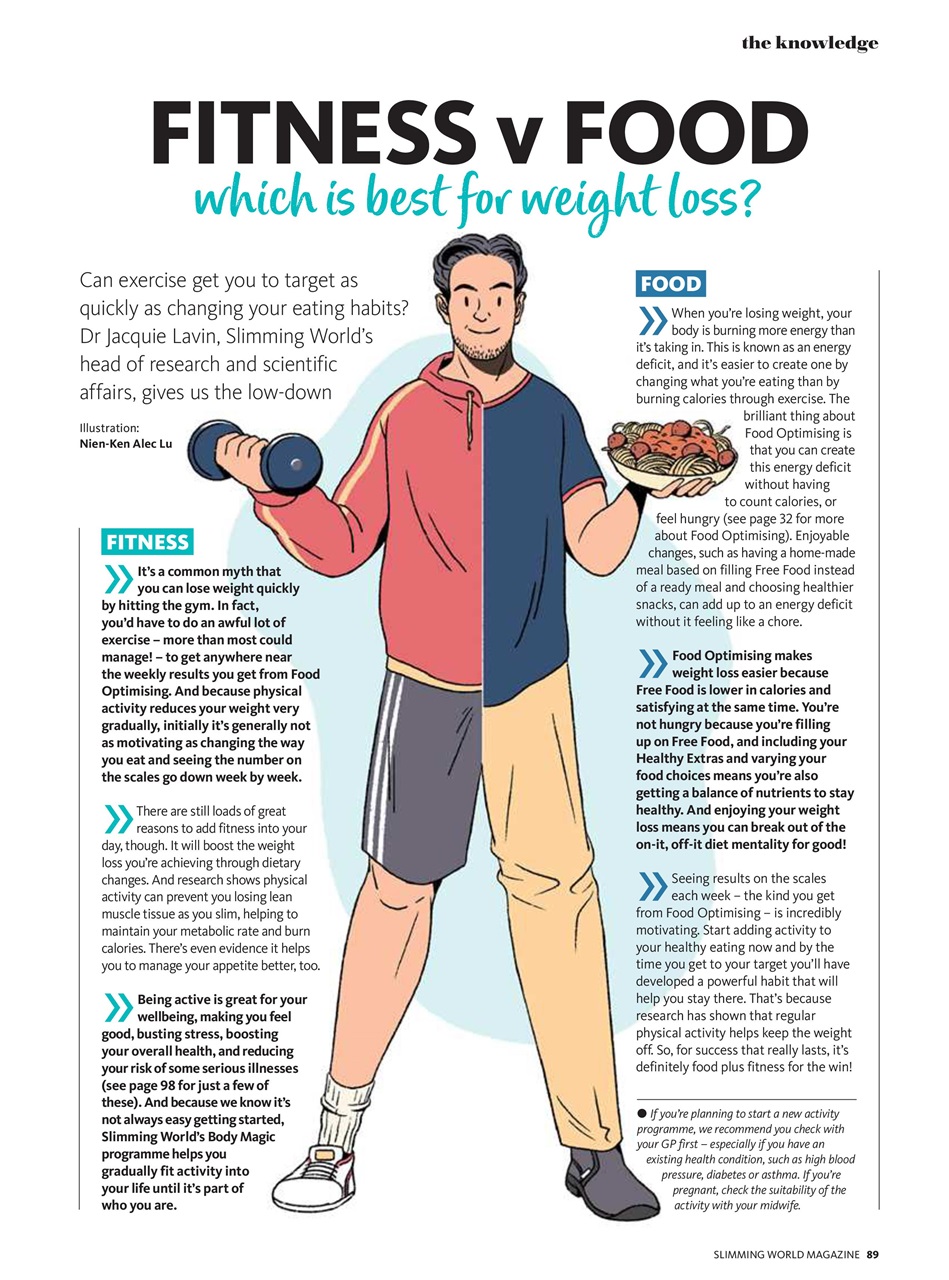 Slimming World Preview Pages