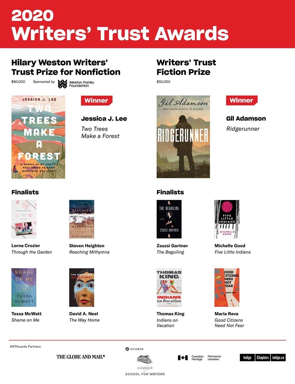 Quill & Quire Preview Pages