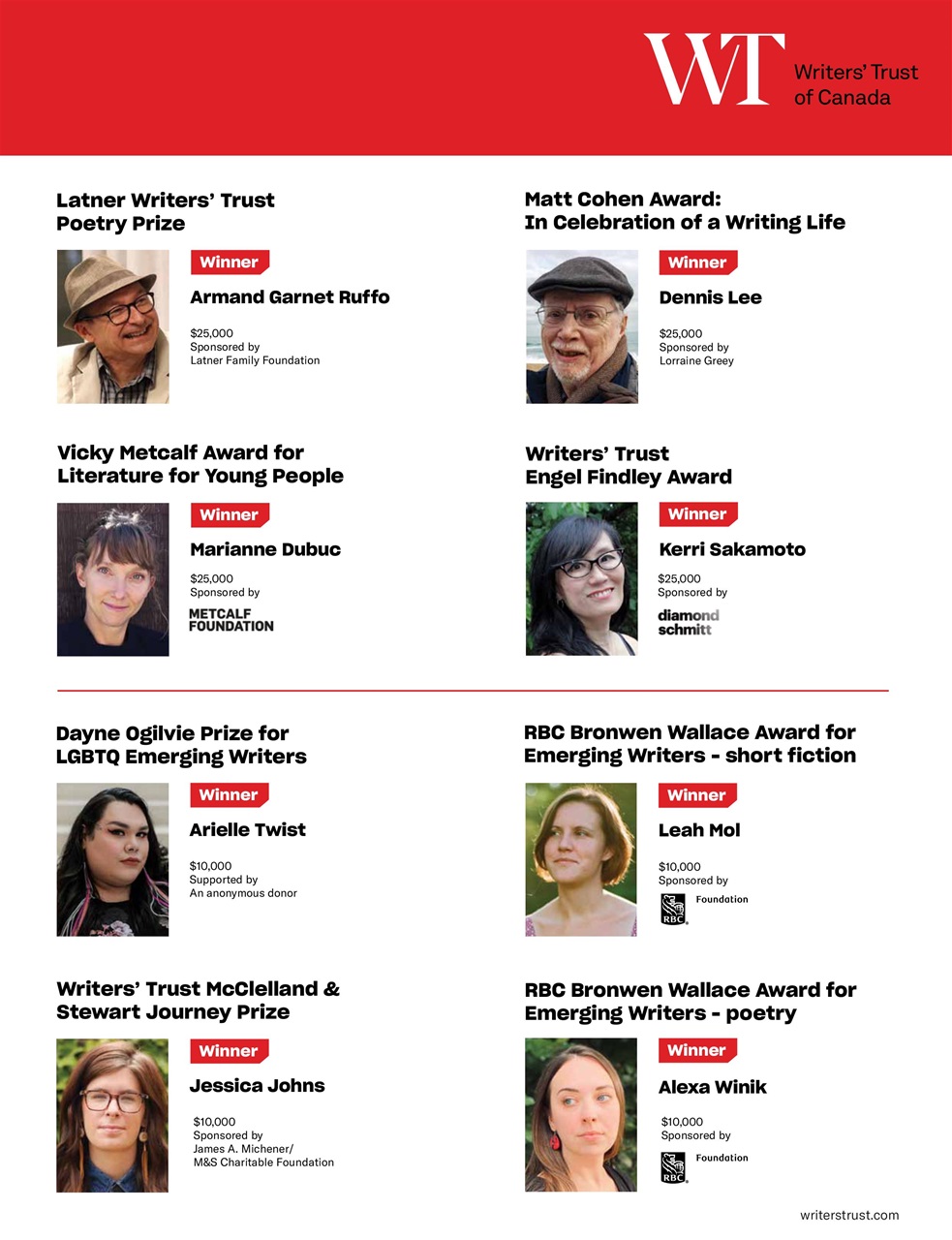 Quill & Quire Preview Pages