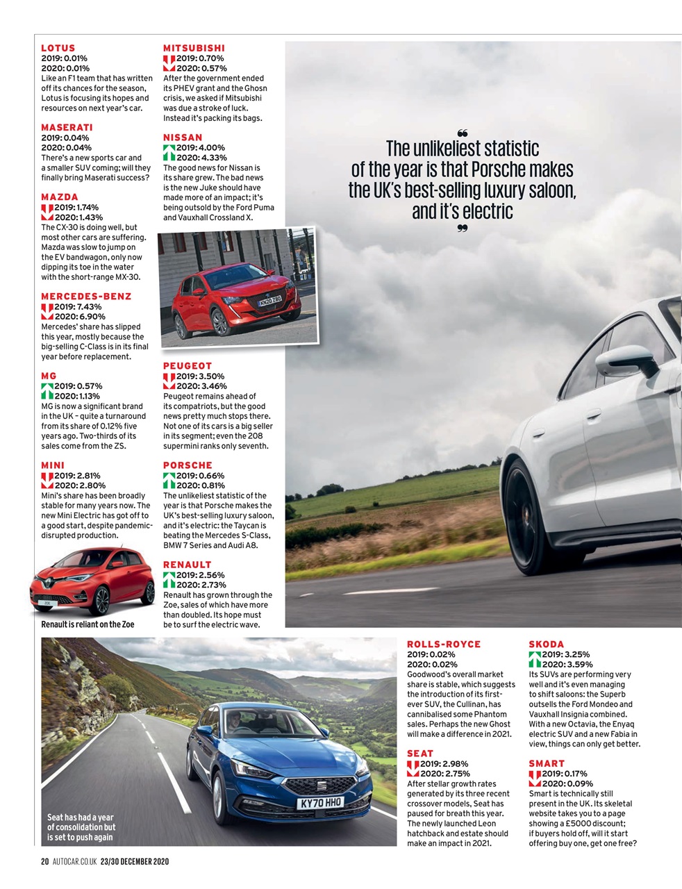 Autocar Preview Pages