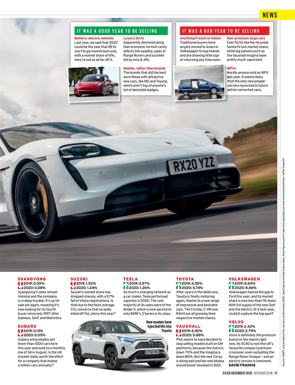 Autocar Preview Pages
