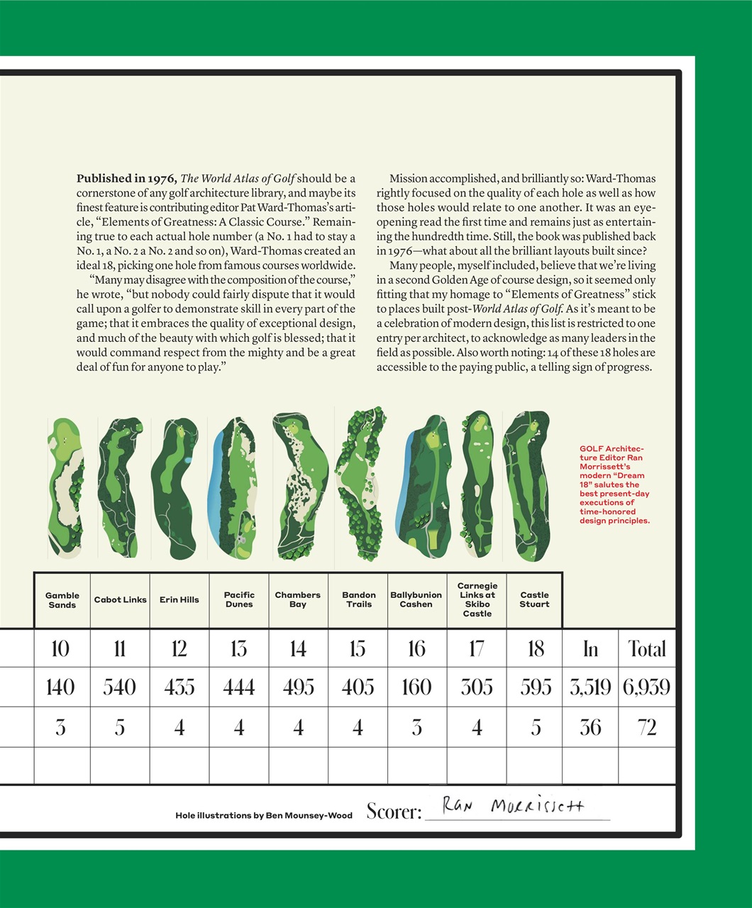 Golf Magazine Preview Pages