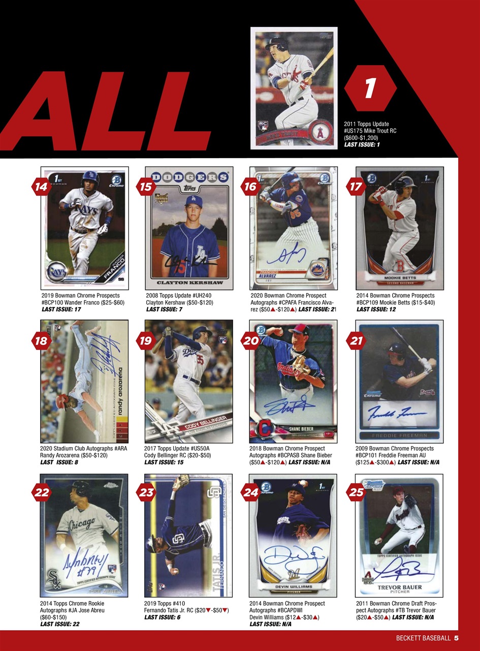 Beckett Baseball Magazine Preview Pages