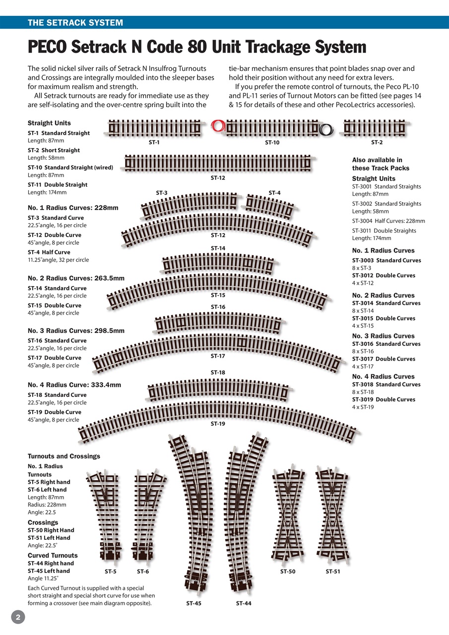 Peco Modellers' Library Preview Pages