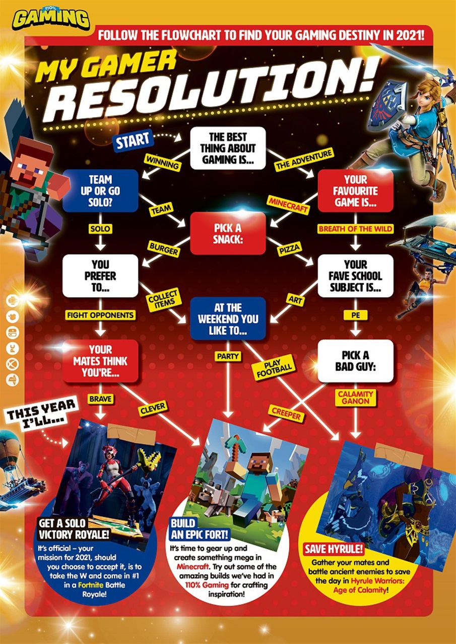 110% Gaming Preview Pages