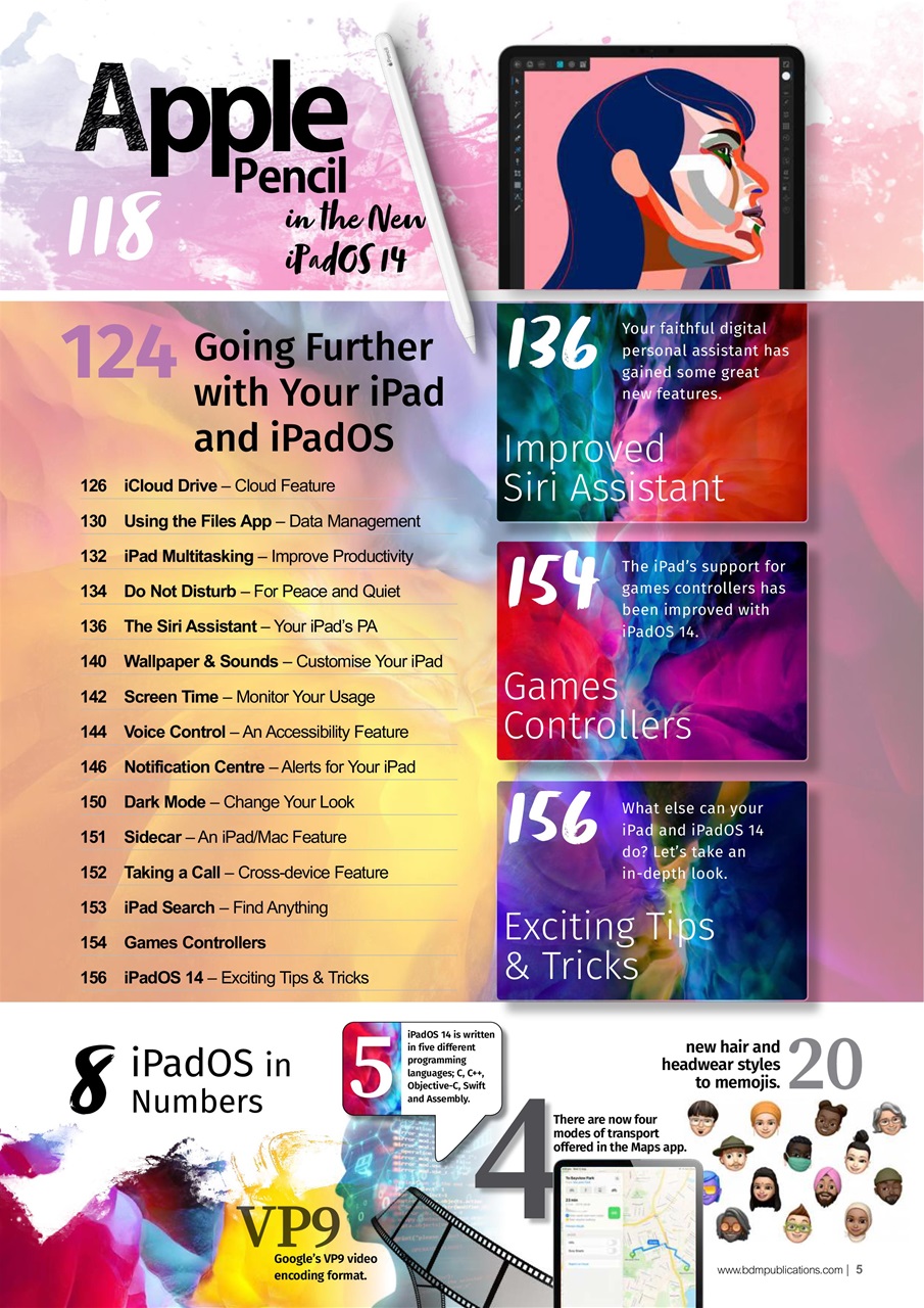 Essential Apple User Preview Pages