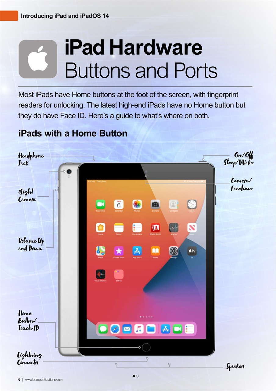 Essential Apple User Preview Pages