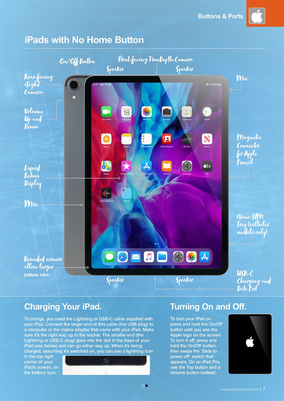 Essential Apple User Preview Pages