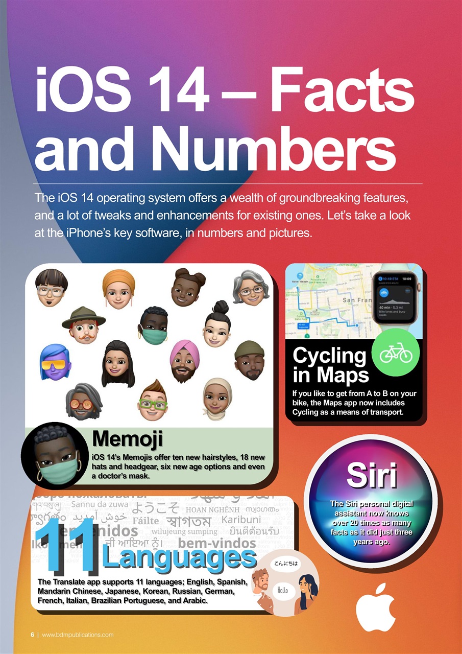 Essential Apple User Preview Pages