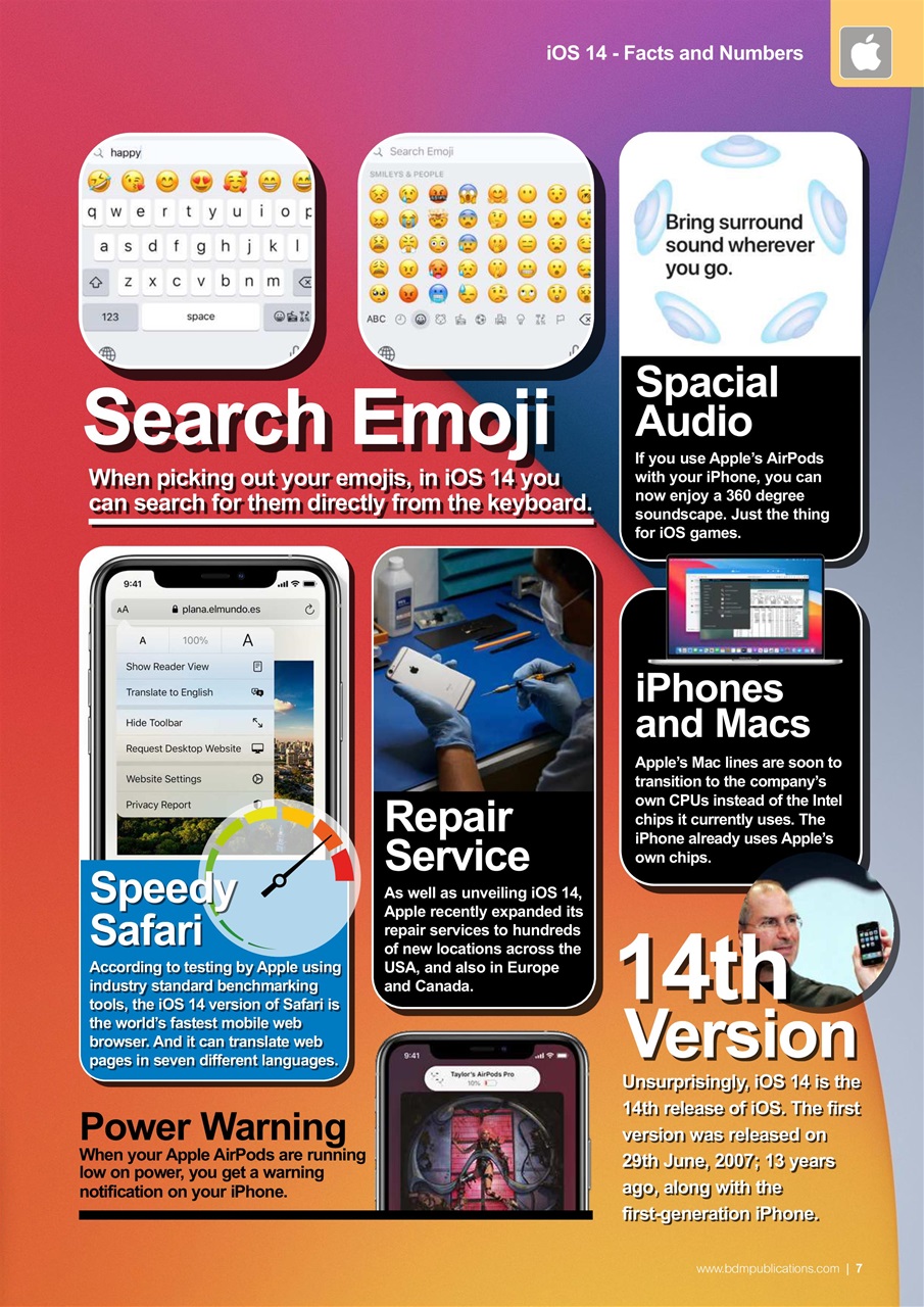 Essential Apple User Preview Pages