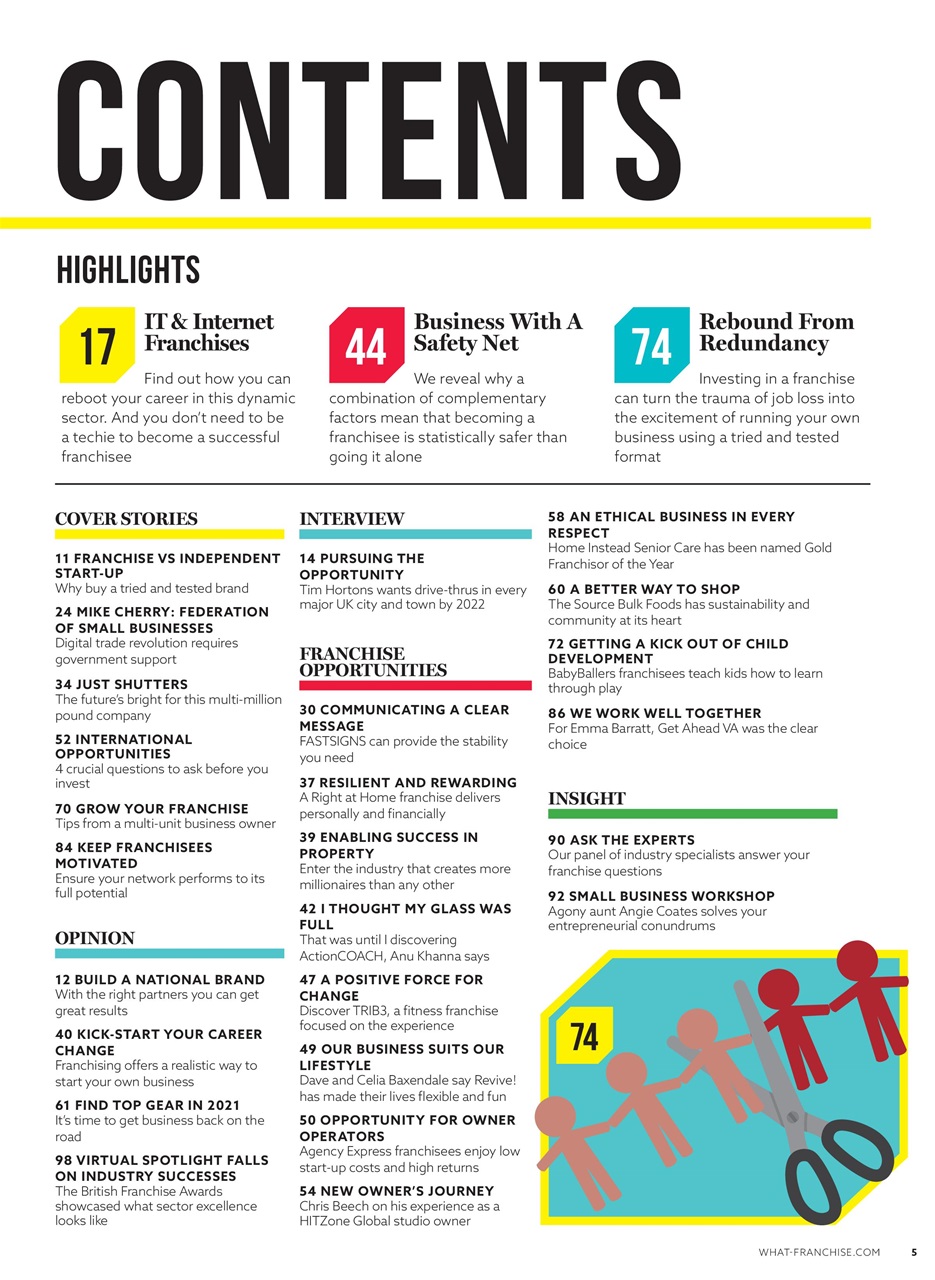 What Franchise Preview Pages